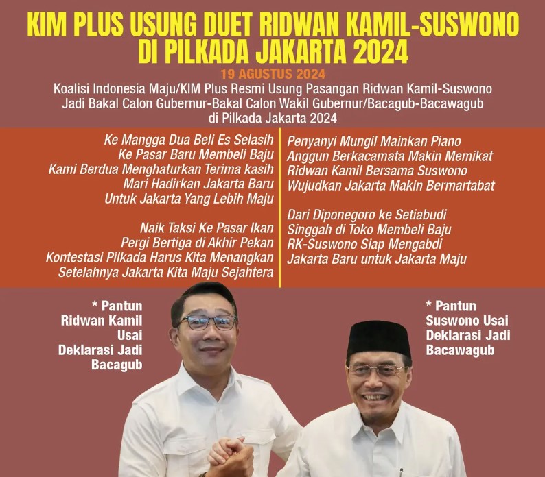 Ridwan Kamil Siapkan Strategi Jitu Atasi Perubahan Iklim di Jakarta - Erecplsp.com (2)